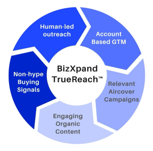 BizXpand TrueReach ABM