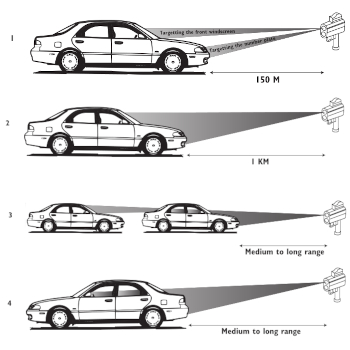 How Does Laser Detection Work ?