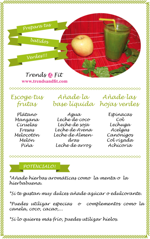 Infografía batidos verdes en blog de fitness borde peque